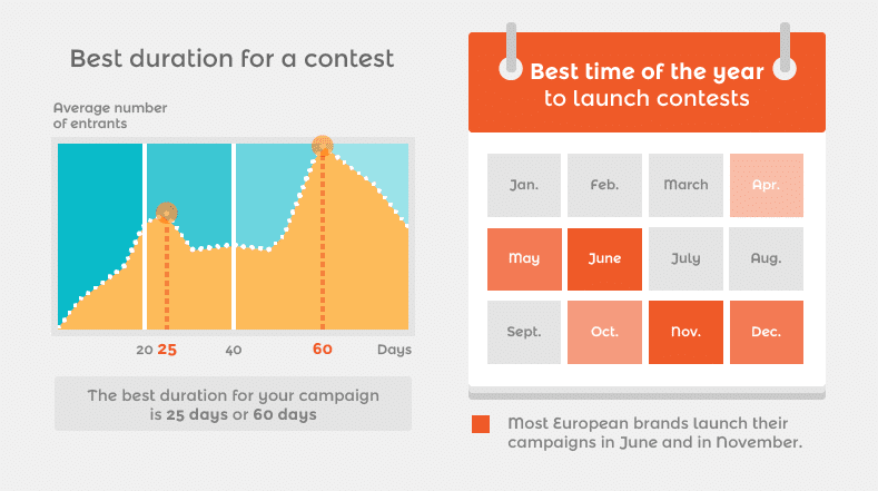 formation community manager - concours facebook