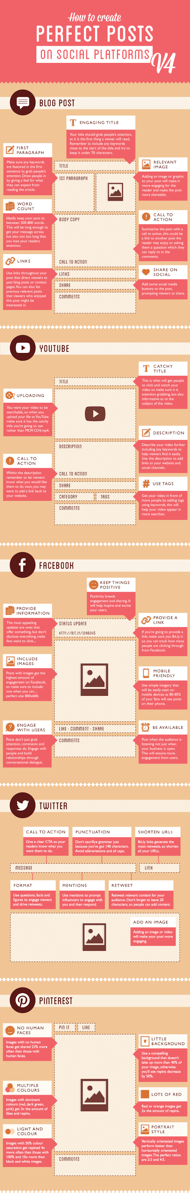 La recette de la publication parfaite pour le Community Manager