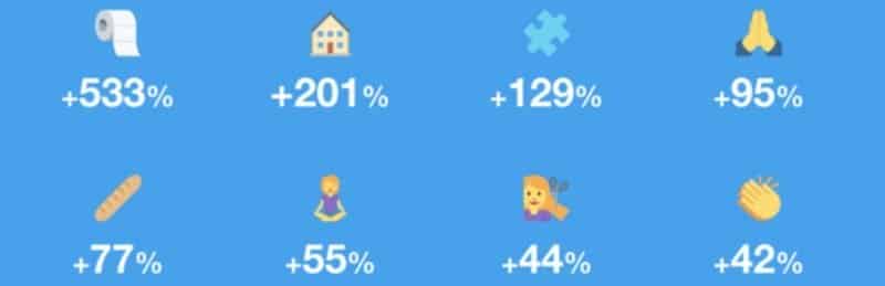 twitter émoticônes tendances